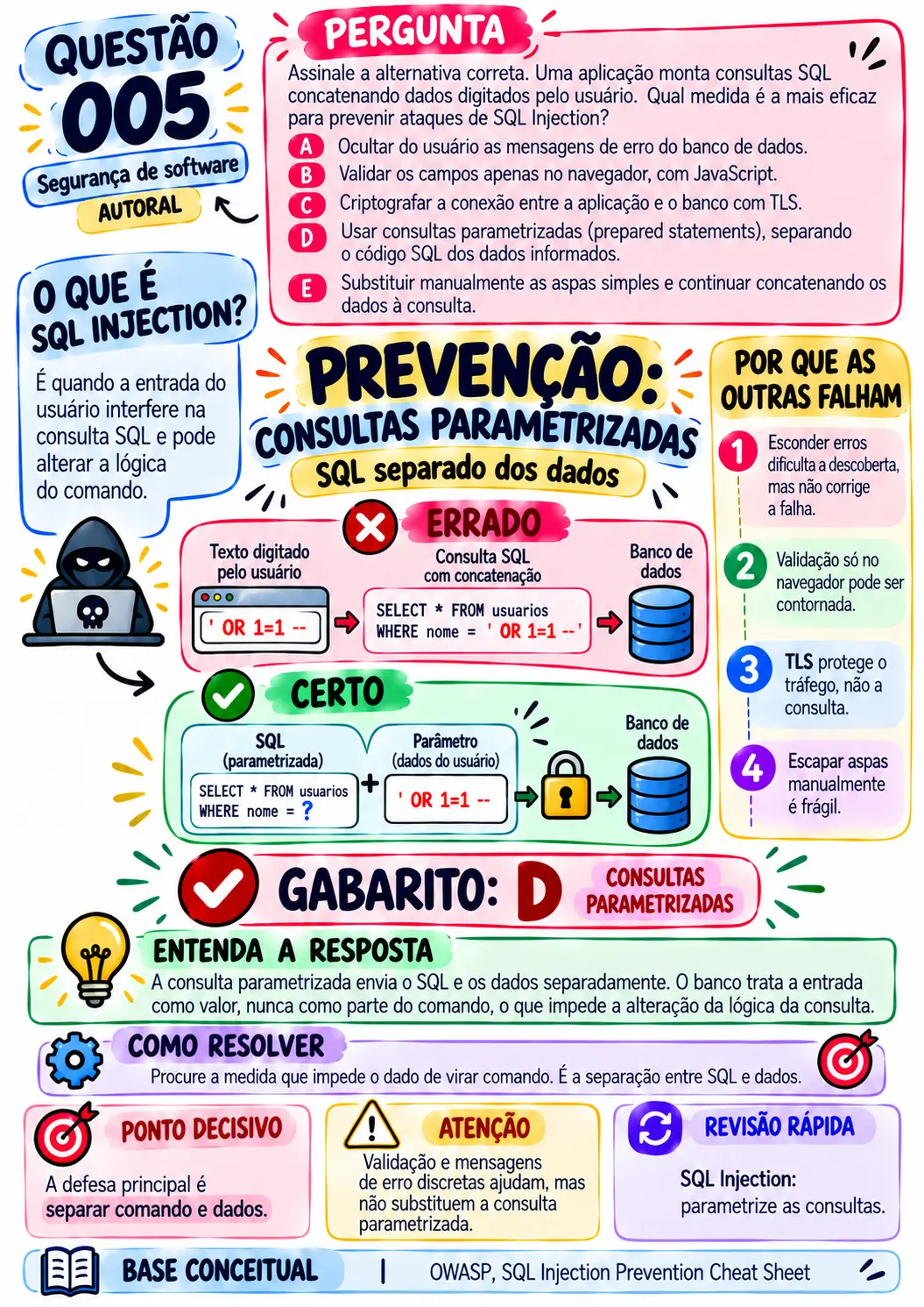 Questão 005 comentada de segurança de software: prevenção contra SQL Injection