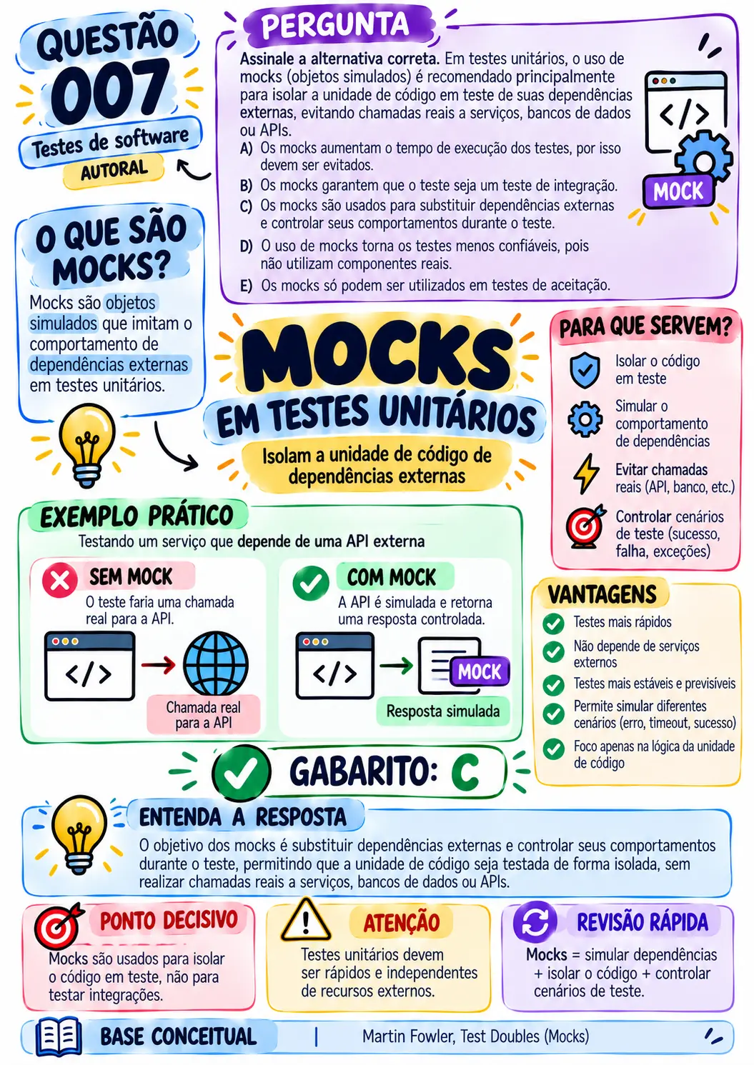 Questão 007 comentada de testes de software: mocks em testes unitários