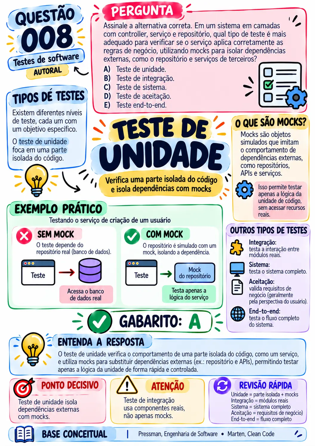 Questão 008 comentada de testes de software: teste de unidade com mocks